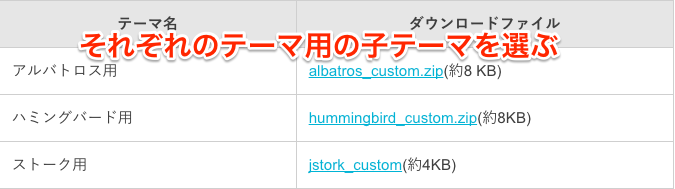 オープンケージテーマの公式子テーマのダウンロード___OPENCAGE